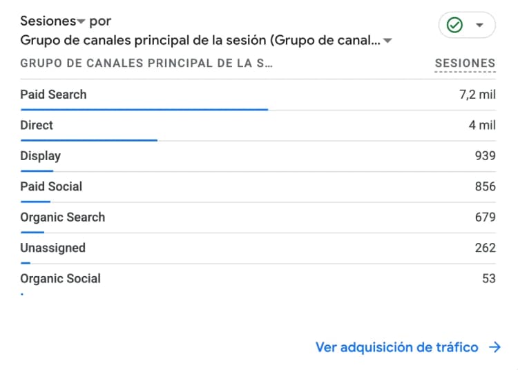 Fase de Crecimiento Inicial