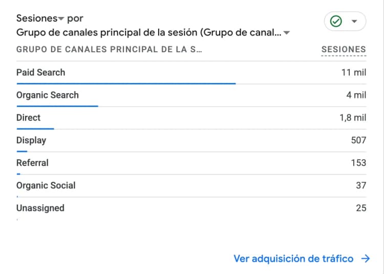 Fase de Consolidación